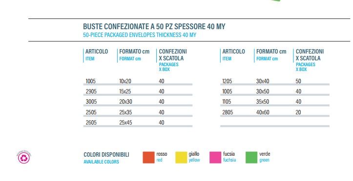 Buste con stampa a pois, dati tecnici - Polka dot print envelopes, technical data