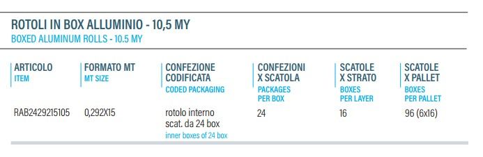 Alluminio in box - tabella caratteristiche - Aluminum in box - table of charateristics