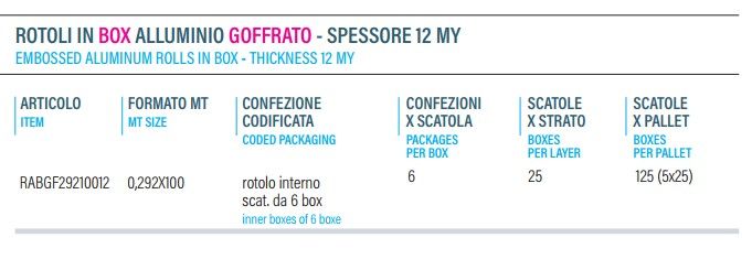 Alluminio goffrato in box, cucina gourmet _ Embossed aluminum rolls box, gourmet cuisine
