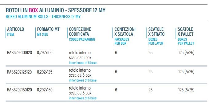 Rotoli alluminio spessore 12 my formati _ 12 my aluminum rolls sizes