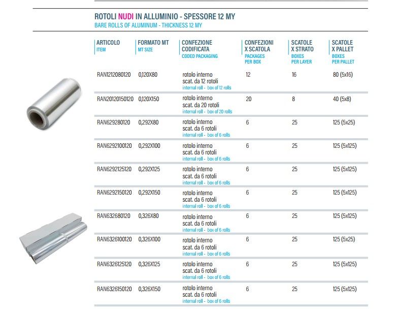 Alluminio per parrucchieri, ristoranti, centri di bellezza_Aluminum for hairdressers, restaurants, and beauty salons