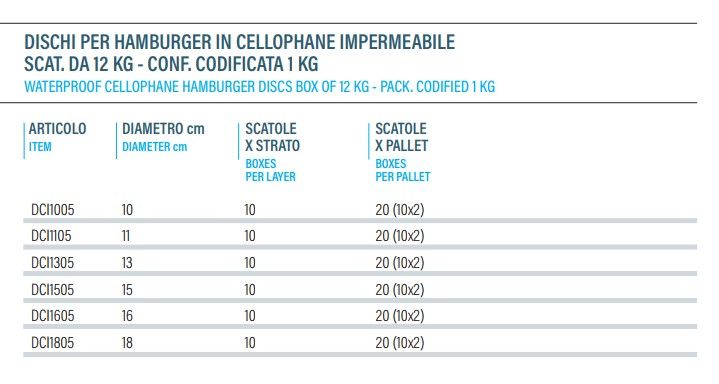 DISCHI PER HAMBURGER IN CELLOPHANE _ Waderproof cellophane hamburger discs XS