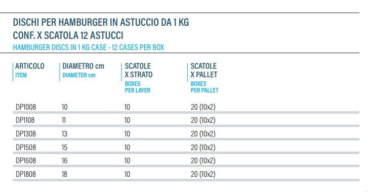 Formati dischi per hamburger in ppl bilaccato _ Hamburger discs formats in ppl bi-laquered