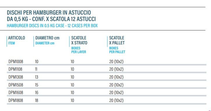 Dischi in microforato per hamburger-misure _ hamburger discs in microperforated-sizes