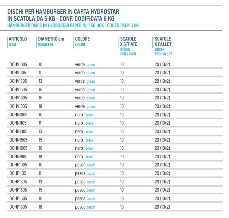 misure di salvacarne in carta hydrostar _ sizes of hydrostar paper meat saver formats