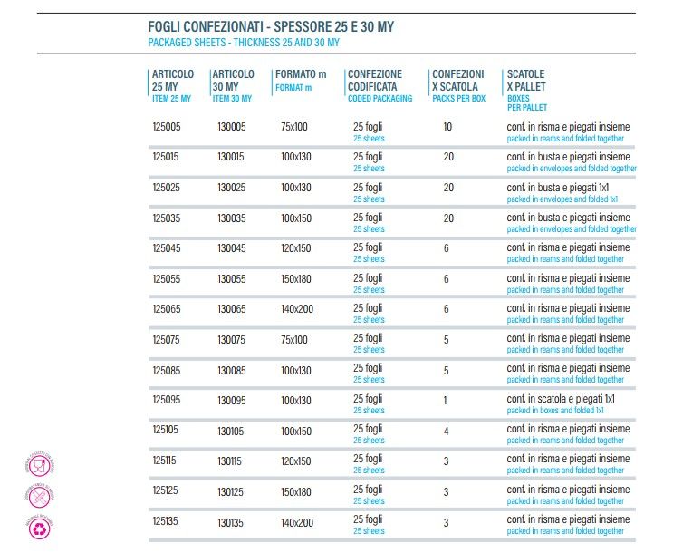 Tabella Formati fogli ppl bot _ table formats of ppl bot sheets