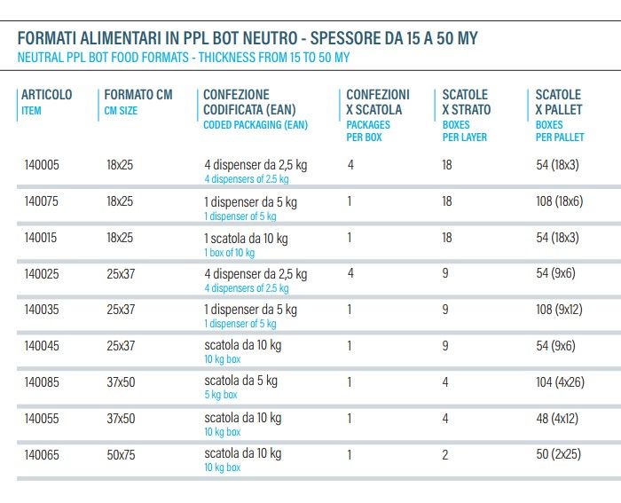 Tabella Formati ppl per alimenti _ Table Ppl formats for food