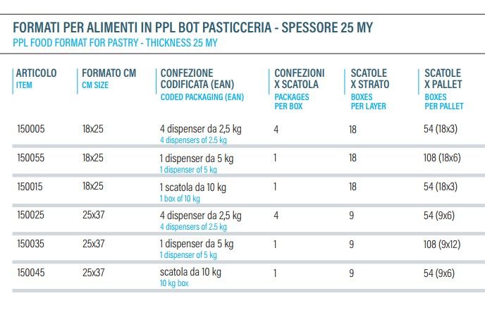 Formati in ppl, pasticcerie, dolcerie_ formats in ppl, pastry shop, sweet shops,